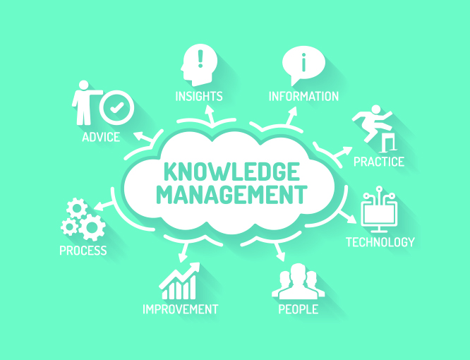 What is Knowledge Management?