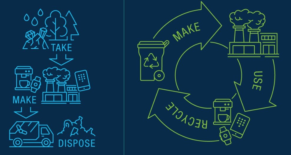 How Data May Solve the World’s Circular Economy Challenges