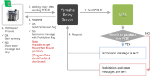 width="300"