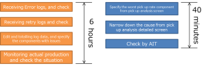 width="300"