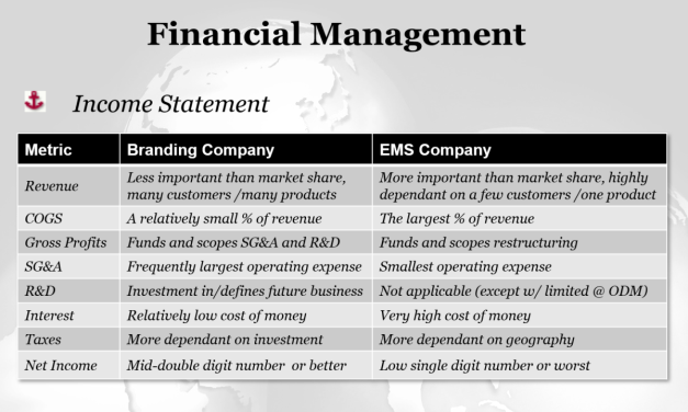 The Differences Between OEM and EMS Financial Goals