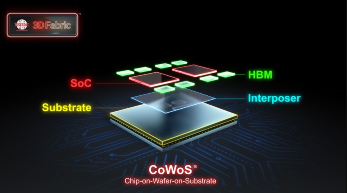 CoWoS Capacity Shortage Challenges AI Chip Demand, while Taiwanese Manufacturers Expand to Seize Opportunities · EMSNow